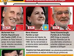 TurqiaElecciones2018-1