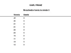 RESULTADOS ANTES RONDA 3