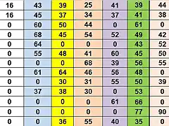 RESULTATS CAMO DESPRES CRONO DEL 21 AL 33