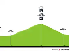 giro-d-italia-2019-stage-21-profile-466f67c58b