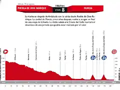 la-vuelta-2015-hace-oficial-su-recorrido-todos-los-perfiles-y-video-009