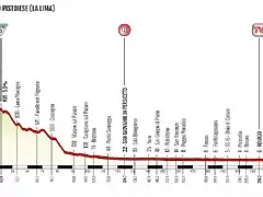 giro-ditalia-2000-stage-10