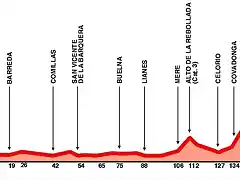 Vuelta2000Lagos