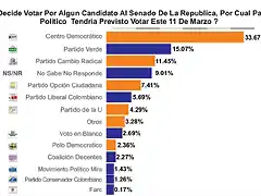 4.a-por-cual-votaria-senadp