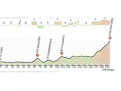 EL EJIDO-SIERRA NEVADA POR MONACHIL