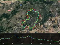 MAPA GLOB CENTRAL 2017 (CRONOESCALADA) CON FLECHAS