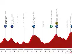 vuelta-andalucia-2023-stage-1