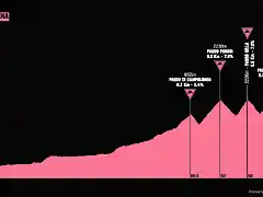 giro1983-20aprox