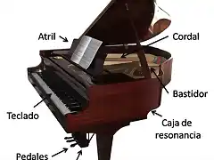 partes-del-piano