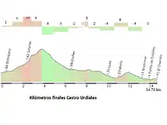 km finales castro