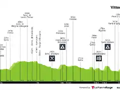 giro-d-italia-2014-stage-17-profile-n2-c80b1729b3