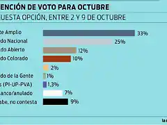 UruguayElecciones2019-2