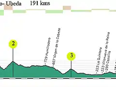 2 puertollano-ubeda 191 los rehoyos el calero subida a ubeda 10 al 3% copia