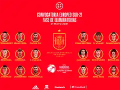 convocatoria-espana-sub-21-para-el-europeo_98r63n5oy0561we1etmyiqk0i