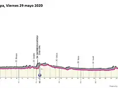 giro-ditalia-2020-stage-19