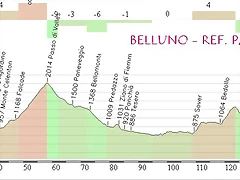 bELLUNO - PANAROTTA