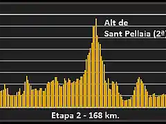 Perfil-Etapa-2-Volta-a-Catalunya-Matar?-Girona