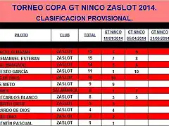 GT NINCO ZaSlot 2014