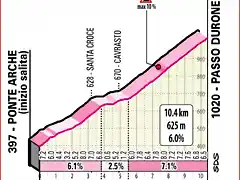 giroitalia2020etapa17durone_result