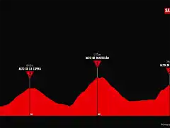 etapapraviaelacebovuelta2019posible112kms