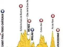 etapas 14 y 15_tour 2018