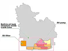 Oil-pumpImage-diagram-of-the-oil-pump-structure-1024x892