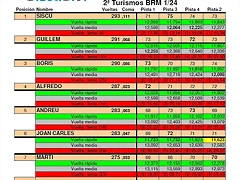 BRM BRM