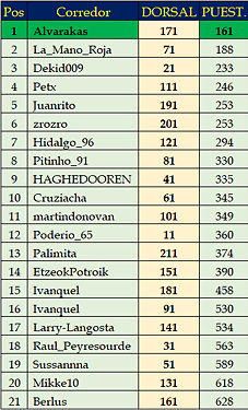 regularidad_14