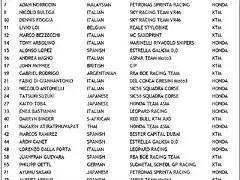 lista_pilotos_mundial_moto3