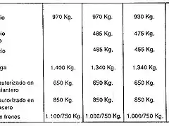 tabla de pesos