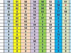 RESULTAT CAMP MS DEL 11 AL 26