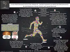 Fasted-Training-Exercise-Performance-nfographic.001