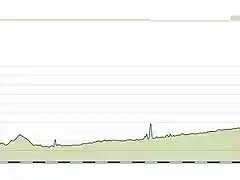 lleida arinsal 190kms cabus E arinsal 1 copia