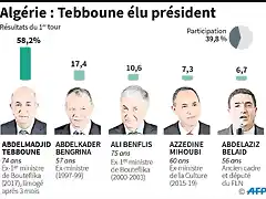 argeliaelecciones2019-2