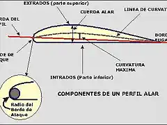 Aerodinamica_Fig4