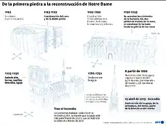 AFP1117228866437918933994456935238959860969-incendio-patrimonio-accidente-religin-turismo-francia-1