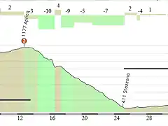 40 km mortirolo