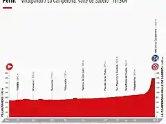 etapa-sabado-lavuelta-k39D-U202505580381McE-575x452@Las Provincias