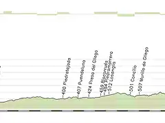 VA E2 ZARAGOZA -PICO DEL AGUILA 148 KMS-