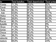 tabla torneo 2013