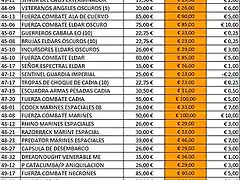 precios GW 2012