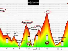 Perfil-track