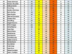 CAMPEONATO DESPUES DREAM 26 AL 52