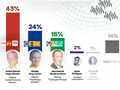 ipsos_amlo