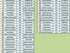 LISTA DE INSCRITOS RALLY ARGENTINA