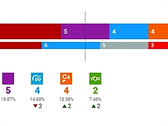 elecciones 1