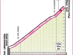 giroitalia2020etapa5etna_result