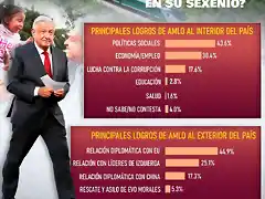 infografia-cuales-fueron-principales-logros-amlo-sexenio-1451x1536