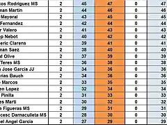 RESULT CAMP 24 TOTS MODELS 25 AL 44