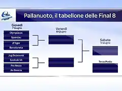 tabellone_final8_pallanuoto